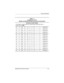 Page 12Product Description
Maintenance and Ser vice Guide 1–7
Configure-to-Order Models
All configure-to-order models are United States models and have a 
config. code of  JNZZ.
N1 D 950 X4 10 V C 25 L O 470025-425
N1 D 950 X4 10 V C 12 L O 470025-423
N1 D 950 X4 10 D C 25 L O 470025-420
N1 D 950 X4 10 D C 12 L O 470025-418
N1 D 950 X3 20 V C 25 L O 470025-442
N1 D 950 X3 20 V C 12 L O 470025-439
N1 D 950 X3 20 D C 25 L O 470025-437
N1 D 950 X3 20 D C 12 L O 470025-435
N1 D 950 X3 10 V C 25 L O 470025-424
N1 D...