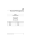 Page 149Maintenance and Service Guide A–1
A
Connector Pin Assignments
Ta b l e  A - 1
RJ-45 Network Interface
Pin Signal Pin Signal
1 Transmit + 5 Unused
2 Transmit - 6 Receive -
3 Receive + 7 Unused
4Unused 8Unused
263816m1.book  Page 1  Friday, January 25, 2002  2:14 PM 