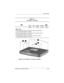 Page 163Screw Listing
Maintenance and Ser vice Guide C–5
Figure C-4. Torx M2.0 × 7.5 Scre w Locations
Ta b l e  C - 4
Torx M2.0 × 7.5 Screw
Color Qty Length Thread Head 
Width
pewter 12 7.5 mm 2.0 mm 4.5 mm
Where used:
1  Two screws that secure the LED cover to the base enclosure
(documented in Section 5.7, step 3)
2  Two screws that secure the optical drive to the base enclosure
(documented in Section 5.9, step 5)
3  Six screws that secure the top cover to the base enclosure
(documented in Section 5.14, step...