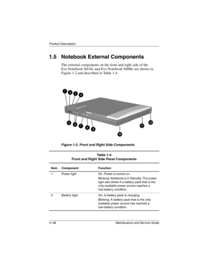 Page 171–12Maintenance and Service Guide
Product Description
1.5 Notebook External Components
The external components on the front and right side of the 
Evo Notebook N610c and Evo Notebook N600c are shown in 
Figure 1-2 and described in Table 1-4.
.
Figure 1-2. Front and Right Side Components
Table 1-4
Front and Right Side Panel Components
Item Component Function
1 Power light On: Power is turned on.
Blinking: Notebook is in Standby. The power 
light also blinks if a battery pack that is the 
only available...