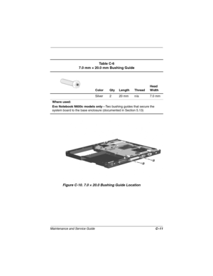 Page 185Maintenance and Service GuideC–11
Figure C-10. 7.0 × 20.0 Bushing Guide Location
Ta b l e  C - 6
7.0 mm × 20.0 mm Bushing Guide
Color Qty Length ThreadHead 
Width
Silver 2 20 mm n/a 7.0 mm
Where used:
Evo Notebook N600c models only—Two bushing guides that secure the 
system board to the base enclosure (documented in Section 5.13)
279362-001.book  Page 11  Monday, July 8, 2002  11:49 AM 