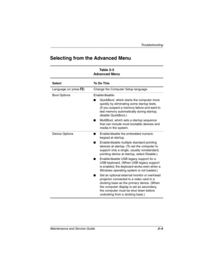 Page 35Troubleshooting
Maintenance and Service Guide2–5
Selecting from the Advanced Menu
Table 2-3
Advanced Menu
Select To Do This
Language (or press 
F2) Change the Computer Setup language.
Boot Options Enable/disable:
■QuickBoot, which starts the computer more 
quickly by eliminating some startup tests. 
(If you suspect a memory failure and want to 
test memory automatically during startup, 
disable QuickBoot.)
■MultiBoot, which sets a startup sequence 
that can include most bootable devices and 
media in the...