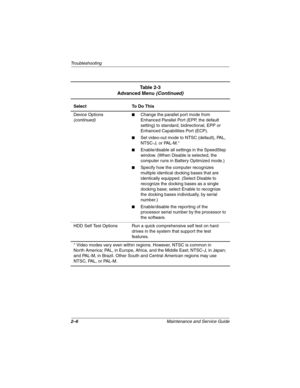 Page 362–6Maintenance and Service Guide
Troubleshooting
Device Options 
(continued)■Change the parallel port mode from 
Enhanced Parallel Port (EPP, the default 
setting) to standard, bidirectional, EPP or 
Enhanced Capabilities Port (ECP).
■Set video-out mode to NTSC (default), PAL, 
NTSC-J, or PAL-M.*
■Enable/disable all settings in the SpeedStep 
window. (When Disable is selected, the 
computer runs in Battery Optimized mode.)
■Specify how the computer recognizes 
multiple identical docking bases that are...