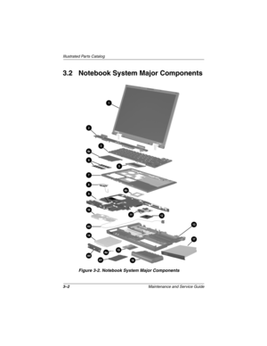 Page 623–2Maintenance and Service Guide
Illustrated Parts Catalog
3.2 Notebook System Major Components
Figure 3-2. Notebook System Major Components
279362-001.book  Page 2  Monday, July 8, 2002  11:49 AM 