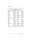 Page 111–6Maintenance and Service Guide
Product Description
N610 P4 160 X4 20 D C 25 O
Belgium
Czech Republic
Denmark
France
Germany
Greece/Poland
Hungary
Israel
Italy
The Netherlands470037-619
470037-620
470037-621
470037-622
470037-623
470037-625
470037-627
470037-630
470037-633
470037-636Norway
Portugal
Russia
Saudi Arabia
Slovenia
Spain
Sweden/Finland
Switzerland
Tu r k e y
United Kingdom470037-639
470037-641
470037-644
470037-618
470037-646
470037-648
470037-650
470037-653
470037-656
470037-658
N610 P4 160...