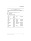 Page 12Product Description
Maintenance and Service Guide1–7
Table 1-3
Compaq Evo Notebook N600c Models
The following Evo Notebook N600c models use config. code KBSZ and 
feature:
■Dual Stick pointing device (TouchPad and pointing stick)
■8-cell, 4.0-Ah lithium ion (Li ion) battery pack
■3-year warranty
■32 MB of discrete video memory
N600 P3 100 X4 20 D C 25 6
Greece/Poland
Hungary
Portugal470029-002
470029-054
470029-056Russia
Tu r k e y470029-058
470029-060
N600 P3 100 X4 20 D C 12 8
Belgium
Czech Republic...