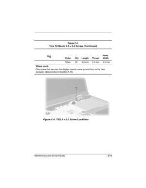 Page 186Maintenance and Service GuideC–5
Figure C-4. TM2.5 × 5.0 Screw Locations
Ta b l e  C - 1
Torx T8 Metric 2.5 × 5.0 Screw (Continued)
Color Qty Length ThreadHead 
Width
Silver 30 5.0 mm 2.5 mm 5.0 mm
Where used:
One screw that secures the display inverter cable ground loop to the heat 
spreader (documented in Section 5.13)
279372-001.book  Page 5  Friday, July 19, 2002  11:50 AM 