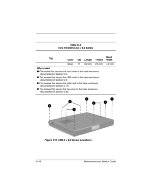 Page 191C–10Maintenance and Service Guide
Figure C-9. TM2.5 × 8.0 Screw Locations
Ta b l e  C - 2
Torx T8 Metric 2.5 × 8.0 Screw
Color Qty Length ThreadHead 
Width
Silver 11 8.0 mm 2.5 mm 4.0 mm
Where used:
1 One screw that secures the hard drive to the base enclosure
(documented in Section 5.3)
2 Two screws that secure the LED cover to the base enclosure
(documented in Section 5.9)
3 Five screws that secure the palm rest to the base enclosure
(documented in Section 5.14)
4 Two screws that secure the top cover...