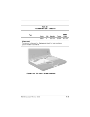 Page 196Maintenance and Service GuideC–15
Figure C-14. TM2.5 × 9.0 Screw Locations
Ta b l e  C - 6
Torx T8 Metric 2.5 × 9.0 Screw
Color Qty Length ThreadHead 
Width
Silver 4 9.0 mm 2.5 mm 5.0 mm
Where used:
Four screws that secure the display assembly to the base enclosure 
(documented in Section 5.13)
279372-001.book  Page 15  Friday, July 19, 2002  11:50 AM 