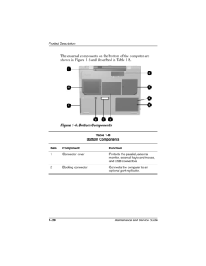 Page 311–26Maintenance and Service Guide
Product Description
The external components on the bottom of the computer are 
shown in Figure 1-6 and described in Table 1-8.
Figure 1-6. Bottom Components 
Table 1-8
Bottom Components
Item Component Function
1 Connector cover Protects the parallel, external 
monitor, external keyboard/mouse, 
and USB connectors.
2 Docking connector Connects the computer to an 
optional port replicator.
279372-001.book  Page 26  Friday, July 19, 2002  11:50 AM 