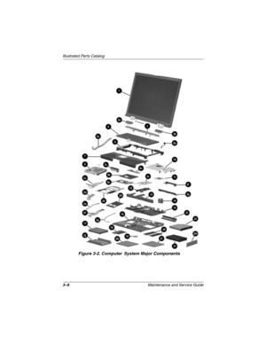 Page 713–8Maintenance and Service Guide
Illustrated Parts Catalog
Figure 3-2. Computer System Major Components
279372-001.book  Page 8  Friday, July 19, 2002  11:50 AM 