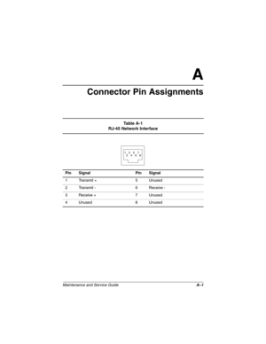 Page 156Maintenance and Service GuideA–1
A
Connector Pin Assignments
Ta b l e  A - 1
RJ-45 Network Interface
Pin Signal Pin Signal
1 Transmit + 5 Unused
2 Transmit - 6 Receive -
3 Receive + 7 Unused
4Unused 8Unused
6 5
4 3
2 1
7
8
272638-001.book  Page 1  Thursday, July 25, 2002  4:21 PM 