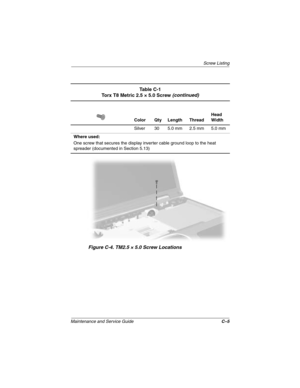 Page 169Screw Listing
Maintenance and Service GuideC–5
Figure C-4. TM2.5 × 5.0 Screw Locations
Ta b l e  C - 1
Torx T8 Metric 2.5 × 5.0 Screw (continued)
Color Qty Length ThreadHead 
Width
Silver 30 5.0 mm 2.5 mm 5.0 mm
Where used:
One screw that secures the display inverter cable ground loop to the heat 
spreader (documented in Section 5.13)
272638-001.book  Page 5  Thursday, July 25, 2002  4:21 PM 