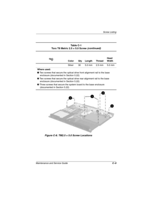 Page 173Screw Listing
Maintenance and Service GuideC–9
Figure C-8. TM2.5 × 5.0 Screw Locations
Ta b l e  C - 1
Torx T8 Metric 2.5 × 5.0 Screw (continued)
Color Qty Length ThreadHead 
Width
Silver 30 5.0 mm 2.5 mm 5.0 mm
Where used:
1 Two screws that secure the optical drive front alignment rail to the base 
enclosure (documented in Section 5.22)
2 Two screws that secure the optical drive rear alignment rail to the base 
enclosure (documented in Section 5.22)
3 Three screws that secure the system board to the...