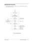 Page 24Service Manual Removal and Replacement 2-3
Disassembly Flowchart
The following diagram shows the general “path” you will use when disassembling the notebook to
access any particular component.
  Figure 2-1. Disassembly Flow 