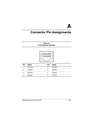 Page 188Maintenance and Service GuideA–1
A
Connector Pin Assignments
Ta b l e  A - 1
RJ-45 Network Interface
Pin Signal Pin Signal
1 Transmit + 5 Unused
2 Transmit - 6 Receive -
3 Receive + 7 Unused
4Unused 8Unused 