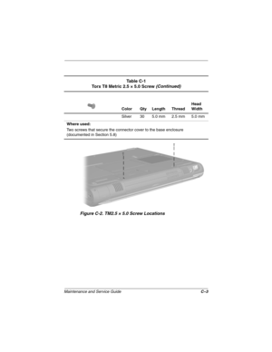 Page 199Maintenance and Service GuideC–3
Figure C-2. TM2.5 × 5.0 Screw Locations
Ta b l e  C - 1
Torx T8 Metric 2.5 × 5.0 Screw (Continued)
Color Qty Length ThreadHead 
Width
Silver 30 5.0 mm 2.5 mm 5.0 mm
Where used:
Two screws that secure the connector cover to the base enclosure
(documented in Section 5.8) 