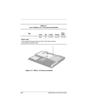 Page 204C–8Maintenance and Service Guide
Figure C-7. TM2.5 × 5.0 Screw Locations
Ta b l e  C - 1
Torx T8 Metric 2.5 × 5.0 Screw (Continued)
Color Qty Length ThreadHead 
Width
Silver 30 5.0 mm 2.5 mm 5.0 mm
Where used:
Three screws that secure the top cover to the base enclosure
(documented in Section 5.20) 