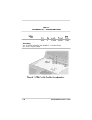 Page 210C–14Maintenance and Service Guide
Figure C-13. TM2.5 × 14.0 Shoulder Screw Locations
Ta b l e  C - 5
Torx T8 Metric 2.5 × 14.0 Shoulder Screw
Color Qty Length ThreadHead 
Width
Silver 4 14.0 mm 2.0 mm 6.0 mm
Where used:
Four screws that secure the heat spreader to the base enclosure
(documented in Section 5.11) 