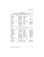 Page 12Product Description
Maintenance and Service Guide1–7
N1020v P 200 X4 20 V C 25 O
Asia/Pacific
Australia
Hong Kong
India
Korea470051-324
470051-311
470051-335
470051-328
470051-338Peo pl e ’s  
Republic of 
China
Ta i w a n
Thailand470051-343
470051-331
470051-316
N1020v P 200 X4 20 D C 25 O
Asia/Pacific
Australia
Hong Kong
India
Japan470051-323
470051-296
470051-334
470051-327
470045-696Japan (English)
Korea
Ta i w a n
Thailand470045-701
470051-337
470051-330
470051-314
N1020v P 200 X4 20 D C 12 2
Japan...