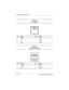 Page 189A–2Maintenance and Service Guide
Connector Pin Assignments
Ta b l e  A - 2
RJ-11 Modem
Pin Signal Pin Signal
1Unused 4Unused
2 Tip 5 Unused
3Ring 6Unused
Ta b l e  A - 3
Universal Serial Bus
Pin Signal Pin Signal
1 +5 VDC 3 Data +
2 Data - 4 Ground 