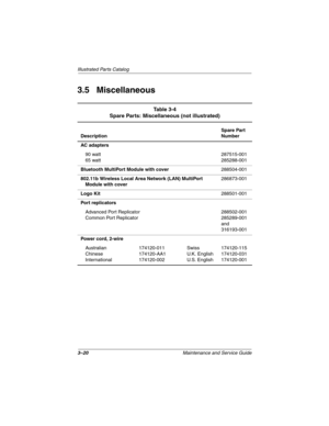 Page 1103–20Maintenance and Service Guide
Illustrated Parts Catalog
3.5 Miscellaneous
Ta b l e  3 - 4
Spare Parts: Miscellaneous (not illustrated)
DescriptionSpare Part 
Number
AC adapters
90 watt
65 watt287515-001
285288-001
Bluetooth MultiPort Module with cover288504-001
802.11b Wireless Local Area Network (LAN) MultiPort 
Module with cover286873-001
Logo Kit288501-001
Port replicators
Advanced Port Replicator
Common Port Replicator288502-001
285289-001 
and 
316193-001
Power cord, 2-wire
Australian
Chinese...