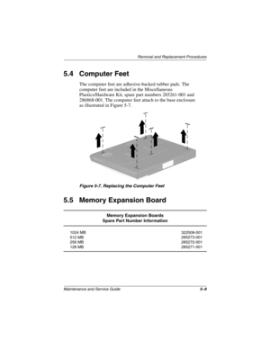 Page 128Removal and Replacement Procedures
Maintenance and Service Guide5–9
5.4 Computer Feet
The computer feet are adhesive-backed rubber pads. The 
computer feet are included in the Miscellaneous 
Plastics/Hardware Kit, spare part numbers 285261-001 and 
286868-001. The computer feet attach to the base enclosure 
as illustrated in Figure 5-7.
Figure 5-7. Replacing the Computer Feet
5.5 Memory Expansion Board
Memory Expansion Boards
Spare Part Number Information
1024 MB
512 MB
256 MB
128 MB322508-001...