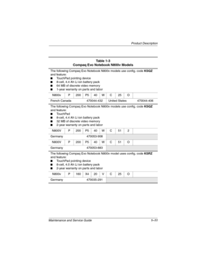 Page 16Product Description
Maintenance and Service Guide1–11
Table 1-3
Compaq Evo Notebook N800v Models
The following Compaq Evo Notebook N800v models use config. code KSQZ 
and feature:
■TouchPad pointing device
■8-cell, 4.4 Ah Li ion battery pack
■64 MB of discrete video memory
■1-year warranty on parts and labor
N800v P 200 P5 40 W C 25 O
French Canada 470044-432 United States 470044-406
The following Compaq Evo Notebook N800v models use config. code KSQZ 
and feature:
■TouchPad
■8-cell, 4.4 Ah Li ion...