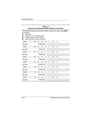 Page 171–12Maintenance and Service Guide
Product Description
The following Compaq Evo Notebook N800v models use config. code KSRZ 
and feature:
■TouchPad
■8-cell, 4.4 Ah Li ion battery pack
■32 MB of discrete video memory
■2-year warranty on parts and labor
N800V P 180 P5 40 W C 51 2
Germany 470053-801
N800V P 180 P5 40 W C 25 O
Germany 470053-767
N800V P 180 X4 30 V C 25 2
Germany 470053-856
N800V P 180 X4 30 V C 25 O
Germany 470053-829
N800v P 170 P5 40 W C 25 2
Germany 470045-606
N800v P 170 P5 40 W C 25 O...