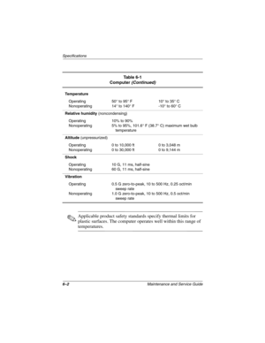 Page 1716–2Maintenance and Service Guide
Specifications
✎Applicable product safety standards specify thermal limits for 
plastic surfaces. The computer operates well within this range of 
temperatures.
Te m p e r a t u r e
Operating
Nonoperating50° to 95° F
14° to 140° F10° to 35° C
-10° to 60° C
Relative humidity (noncondensing)
Operating
Nonoperating10% to 90%
5% to 95%, 101.6° F (38.7° C) maximum wet bulb 
temperature
Altitude (unpressurized)
Operating
Nonoperating0 to 10,000 ft
0 to 30,000 ft0 to 3,048 m
0...