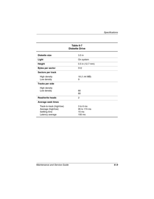 Page 178Specifications
Maintenance and Service Guide6–9
Ta b l e  6 - 7
Diskette Drive
Diskette size3.5 in
LightOn system
Height0.5 in (12.7 mm)
Bytes per sector512
Sectors per track
High density
Low density18 (1.44 MB)
9
Tracks per side
High density
Low density 80
80
Read/write heads2
Average seek times
Track-to-track (high/low)
Average (high/low)
Settling time
Latency average3 to 6 ms
95 to 174 ms
15 ms
100 ms
268135-003.book  Page 9  Thursday, January 30, 2003  9:12 AM 