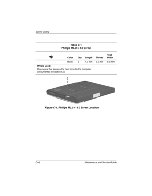 Page 199C–2Maintenance and Service Guide
Screw Listing
Figure C-1. Phillips M3.0 × 4.0 Screw Location
Ta b l e  C - 1
Phillips M3.0 × 4.0 Screw
Color Qty. Length ThreadHead 
Width
Black 3 4.0 mm 3.0 mm 5.0 mm
Where used:
One screw that secures the hard drive to the computer
(documented in Section 5.3)
268135-003.book  Page 2  Thursday, January 30, 2003  9:12 AM 