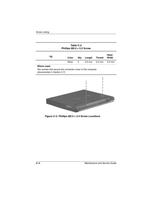 Page 201C–4Maintenance and Service Guide
Screw Listing
Figure C-3. Phillips M2.0 × 5.5 Screw Locations
Ta b l e  C - 2
Phillips M2.0 × 5.5 Screw
Color Qty. Length ThreadHead 
Width
Silver 2 5.5 mm 2.0 mm 4.0 mm
Where used:
Two screws that secure the connector cover to the computer
(documented in Section 5.7)
268135-003.book  Page 4  Thursday, January 30, 2003  9:12 AM 