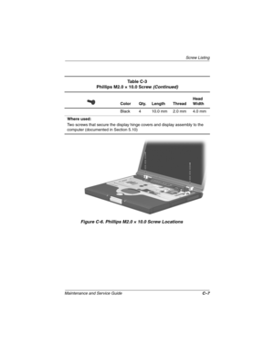 Page 204Screw Listing
Maintenance and Service GuideC–7
Figure C-6. Phillips M2.0 × 10.0 Screw Locations
Ta b l e  C - 3
Phillips M2.0 × 10.0 Screw (Continued)
Color Qty. Length ThreadHead 
Width
Black 4 10.0 mm 2.0 mm 4.0 mm
Where used:
Two screws that secure the display hinge covers and display assembly to the 
computer (documented in Section 5.10)
268135-003.book  Page 7  Thursday, January 30, 2003  9:12 AM 