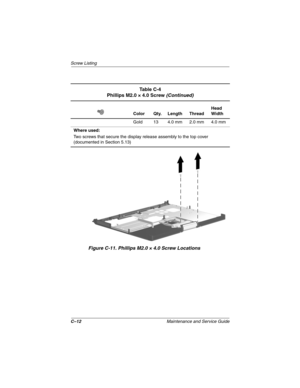 Page 209C–12Maintenance and Service Guide
Screw Listing
Figure C-11. Phillips M2.0 × 4.0 Screw Locations
Ta b l e  C - 4
Phillips M2.0 × 4.0 Screw (Continued)
Color Qty. Length ThreadHead 
Width
Gold 13 4.0 mm 2.0 mm 4.0 mm
Where used:
Two screws that secure the display release assembly to the top cover
(documented in Section 5.13)
268135-003.book  Page 12  Thursday, January 30, 2003  9:12 AM 