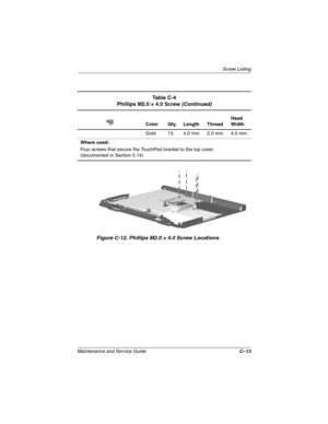 Page 210Screw Listing
Maintenance and Service GuideC–13
Figure C-12. Phillips M2.0 × 4.0 Screw Locations
Ta b l e  C - 4
Phillips M2.0 × 4.0 Screw (Continued)
Color Qty. Length ThreadHead 
Width
Gold 13 4.0 mm 2.0 mm 4.0 mm
Where used:
Four screws that secure the TouchPad bracket to the top cover
(documented in Section 5.14)
268135-003.book  Page 13  Thursday, January 30, 2003  9:12 AM 