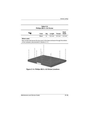 Page 212Screw Listing
Maintenance and Service GuideC–15
Figure C-14. Phillips M2.0 × 8.0 Screw Locations
Ta b l e  C - 6
Phillips M2.0 × 8.0 Screw
Color Qty. Length ThreadHead 
Width
Black 14 8.0 mm 2.0 mm 4.0 mm
Where used:
Nine screws that secure the top cover to the base enclosure through the bottom 
of the computer (documented in Section 5.11)
268135-003.book  Page 15  Thursday, January 30, 2003  9:12 AM 