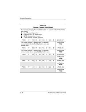 Page 271–22Maintenance and Service Guide
Product Description
Table 1-5
Compaq Presario 2800 Models
The following Compaq Presario 2800 models are available in the United States
and feature:
■TouchPad pointing device
■8-cell, 4.0 Ah Li ion battery pack
■32 MB discrete video memory
■1-year warranty on parts and labor
P2800 P 170 P5 30 W C 25 E 281630-001
This model includes a MultiPort 802.11b wireless 
communication device, MultiBay battery pack, and
diskette drive.config. code
KSQ1
P2810 P 150 P5 30 W C 51 E...