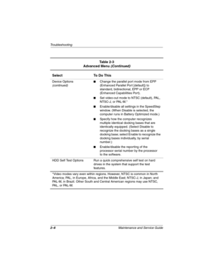 Page 662–6Maintenance and Service Guide
Troubleshooting
Device Options 
(continued)■Change the parallel port mode from EPP 
(Enhanced Parallel Port [default]) to 
standard, bidirectional, EPP or ECP 
(Enhanced Capabilities Port).
■Set video-out mode to NTSC (default), PAL, 
NTSC-J, or PAL-M.*
■Enable/disable all settings in the SpeedStep 
window. (When Disable is selected, the 
computer runs in Battery Optimized mode.)
■Specify how the computer recognizes 
multiple identical docking bases that are 
identically...