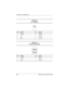 Page 190A–2Maintenance and Service Guide
Connector Pin Assignments
Ta b l e  A - 2
RJ-11 Modem
Pin Signal Pin Signal
1Unused 4Unused
2 Tip 5 Unused
3Ring 6Unused
Ta b l e  A - 3
Universal Serial Bus
Pin Signal Pin Signal
1 +5 VDC 3 Data +
2 Data – 4 Ground
268135-003.book  Page 2  Thursday, January 30, 2003  9:12 AM 