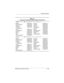 Page 20Product Description
Maintenance and Service Guide1–15
N800V P 180 X4 30 V C 25 2
Belgium
Czech Republic
Denmark
European 
International
France
Greece/Poland
Hungary
Israel
Italy
The Netherlands470053-831
470053-836
470053-838
470053-839
470053-841
470053-842
470053-843
470053-844
470053-845
470053-846Norway
Portugal
Russia
Saudi Arabia
Slovenia
Spain
Sweden/Finland
Switzerland
Tu r k e y
United Kingdom470053-847
470053-848
470053-849
470053-850
470053-830
470053-851
470053-852
470053-853
470053-854...