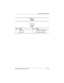 Page 191Connector Pin Assignments
Maintenance and Service GuideA–3
Ta b l e  A - 4
S-Video
Pin Signal Pin Signal
1 Ground (Y) 3 Y-Luminance (Intensity)
2 Ground (C) 4 C-Chrominance (Color)
268135-003.book  Page 3  Thursday, January 30, 2003  9:12 AM 