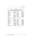 Page 22Product Description
Maintenance and Service Guide1–17
N800v P 170 X4 30 V C 25 2
Belgium
Czech Republic
Denmark
European 
International
France
Greece/Poland
Hungary
Israel
Italy
The Netherlands470044-710
470044-711
470044-712
470044-713
470044-714
470044-715
470044-716
470044-717
470044-718
470044-719Norway
Portugal
Russia
Saudi Arabia
Slovenia
Spain
Sweden
Switzerland
Tu r k e y
United Kingdom470044-720
470044-721
470044-422
470044-707
470044-723
470044-724
470044-725
470044-726
470044-727
470044-728...