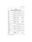 Page 30Product Description
Maintenance and Service Guide1–25
P2827 P 200 P5 40 W C 25 E
Taiwan 470044-697
P2837 P 200 P5 40 V C 25 E
Taiwan 470048-546
P2858 P 200 X5 40 Z C 51 E
Korea 470054-678
P2857 P 200 X5 40 Z C 25 E
Asia Pacific
India470054-675
470054-676Ta i w a n
Thailand470054-677
470054-674
P2845 P 200 X5 40 W C 51 E
Korea 470051-466 Thailand 470051-465
P2837 P 200 X5 40 W C 25 E
Asia Pacific
India470047-516
470050-915Korea
Thailand470048-533
470047-515
P2831 P 200 X5 40 V C 25 E
People’s Republic 
of...