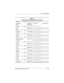 Page 32Product Description
Maintenance and Service Guide1–27
P2820 P 180 U5 40 W C 51 E
Asia Pacific
Korea470036-651
470037-983Thailand 470037-984
P2828 P 180 P5 40 W C 51 E
Korea 470044-630
P2821 P 180 P5 40 W C 51 E
Hong Kong 470038-884
P2821 P 180 P5 40 W C 51 E
Australia 470044-686
P2810 P 180 P5 40 W C 51 E
People’s Republic 
of China470037-116
P2830 P 180 P5 40 W C 25 E
Australia 470047-518
P2823 P 180 P5 40 W C 25 E
India 470044-625
P2815 P 180 P5 40 W C 25 E
Australia 470037-986
P2820 P 180 P5 40 R C 25...