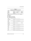 Page 36Product Description
Maintenance and Service Guide1–31
P2800 P 140 X4 20 V C 25 E
Belgium
Denmark
Germany
Italy470033-124
470033-125
470033-126
470033-127The Netherlands
Norway
Sweden/Finland470033-128
470033-131
470033-459
The following Compaq Presario 2800 models use config. code KSQZ and 
feature:
■Diskette drive
■TouchPad
■8-cell, 4.4 Ah Li ion battery pack
■32 MB of discrete video memory
■1-year warranty on parts and labor
P2820 P 200 X5 40 W C 51 E
United States 470045-990
P2836 P 200 X4 40 V C 25...