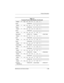 Page 38Product Description
Maintenance and Service Guide1–33
P2830 P 180 X4 30 D C 25 E
Korea 470048-540
P2833 P 180 X4 20 V C 25 E
Taiwan 470048-543
P2825 P 170 X5 30 W C 25 E
Korea 470044-627
P2819 P 170 X5 30 W C 25 E
Asia Pacific 470037-119 Thailand 470037-988
P2824 P 170 X5 30 V C 12 E
India 470044-626
P2826 P 170 X5 30 R C 25 E
Korea 470044-628
P2820 P 170 X5 20 W C 25 E
United States 470052-500
P2827 P 170 X5 20 V C 25 E
Korea 470044-629
P2830 P 170 X4 30 W C 25 E
Saudi Arabia 470044-576 Turkey...