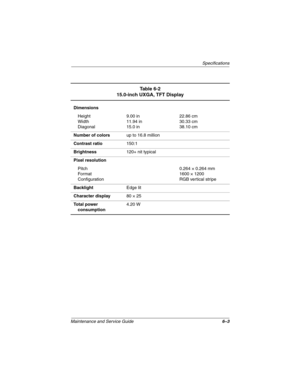 Page 131Specifications
Maintenance and Service Guide6–3
Ta b l e  6 - 2
15.0-inch UXGA, TFT Display
Dimensions
Height
Width
Diagonal9.00 in
11.94 in
15.0 in22.86 cm
30.33 cm
38.10 cm
Number of colorsup to 16.8 million
Contrast ratio150:1
Brightness120+ nit typical
Pixel resolution
Pitch
For mat
Configuration0.264 × 0.264 mm
1600 × 1200
RGB vertical stripe
BacklightEdge lit
Character display80 × 25
Total power 
consumption4.20 W
268135-002.book  Page 3  Thursday, October 24, 2002  4:10 PM 