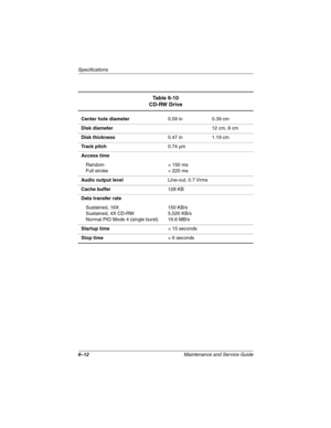 Page 1406–12Maintenance and Service Guide
Specifications
Table 6-10
CD-RW Drive
Center hole diameter0.59 in 0.39 cm
Disk diameter12 cm, 8 cm
Disk thickness0.47 in 1.19 cm
Tr a c k  p i t c h0.74 µm
Access time
Random
Full stroke< 150 ms
< 225 ms
Audio output levelLine-out, 0.7 Vrms
Cache buffer128 KB
Data transfer rate
Sustained, 16X
Sustained, 4X CD-RW
Normal PIO Mode 4 (single burst)150 KB/s
5,520 KB/s
16.6 MB/s
Startup time< 15 seconds
Stop time< 6 seconds
268135-002.book  Page 12  Thursday, October 24, 2002...