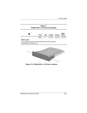 Page 159Screw Listing
Maintenance and Service GuideC–3
Figure C-2. Phillips M3.0 × 4.0 Screw Locations
Ta b l e  C - 1
Phillips M3.0 × 4.0 Screw (Continued)
Color Qty. Length ThreadHead 
Width
Black 3 4.0 mm 3.0 mm 5.0 mm
Where used:
Two screws that secure the hard drive bezel to the hard drive
(documented in Section 5.3)
268135-002.book  Page 3  Thursday, October 24, 2002  4:10 PM 